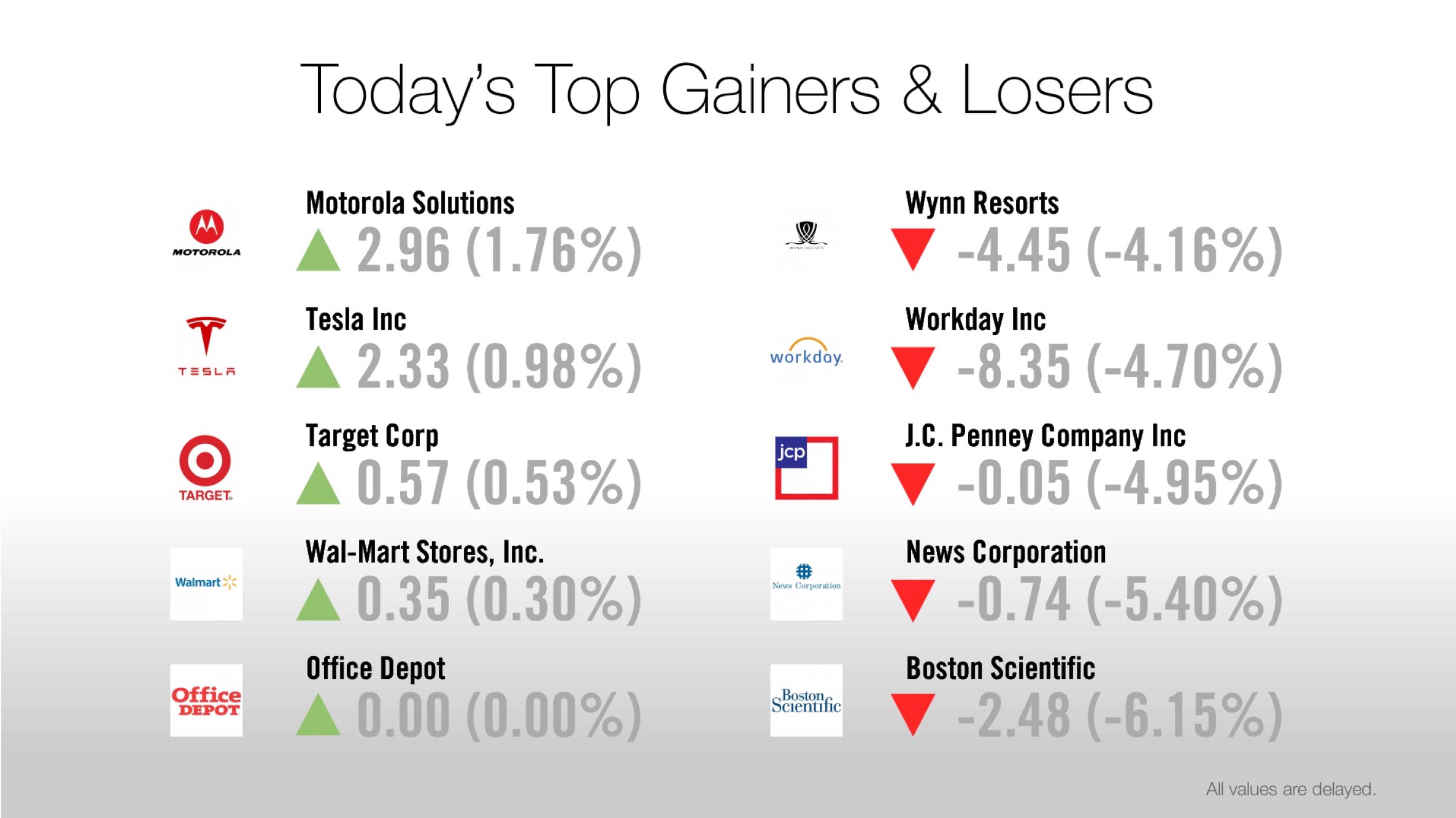 Market Tracker App showing stock market top gainers and losers
