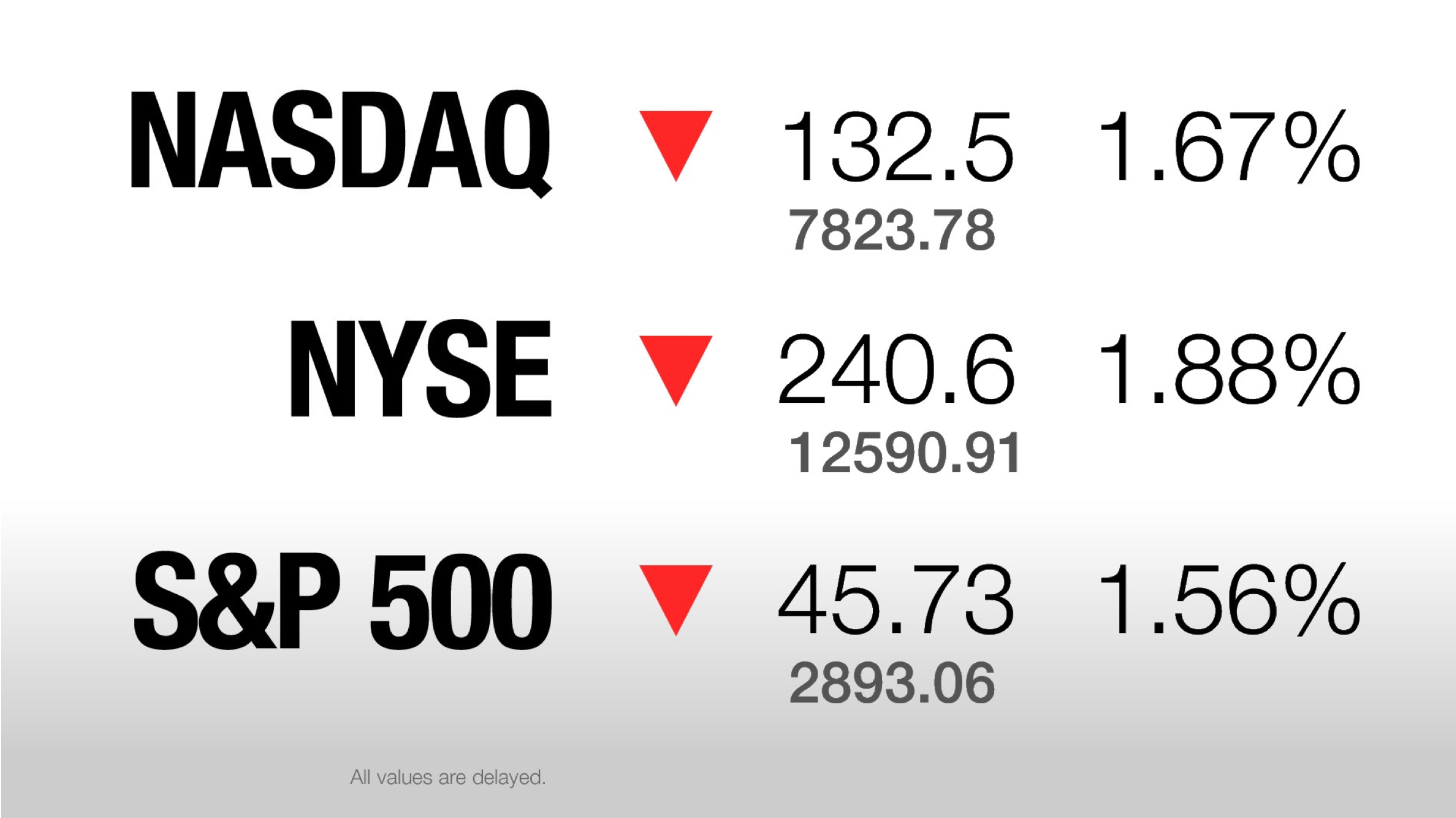 Market Tracker App showing NASDAQ NYSE and SP 500 values