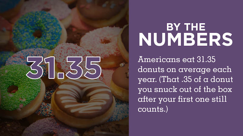 Digital signage Daily Motivation App with fun donut facts