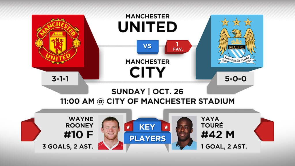 Sports Center App for digital signage showing soccer stores