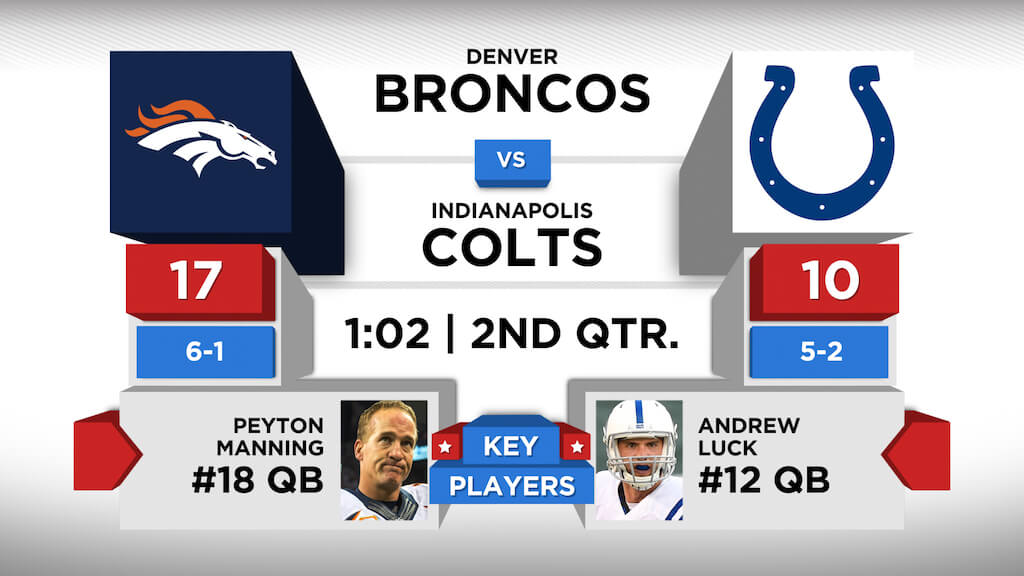 Sports Center App for digital signage showing football scores