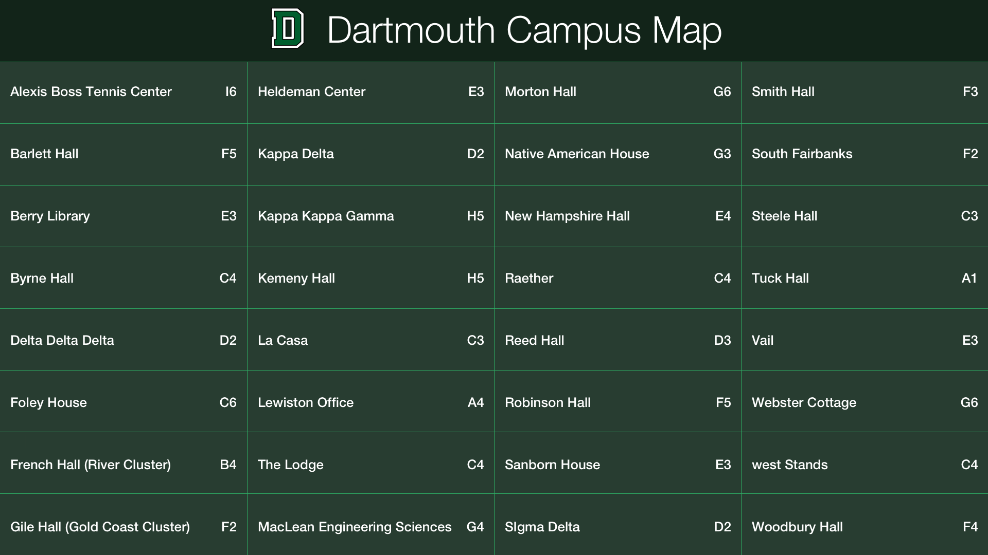 Dartmouth Campus building directory landscape example